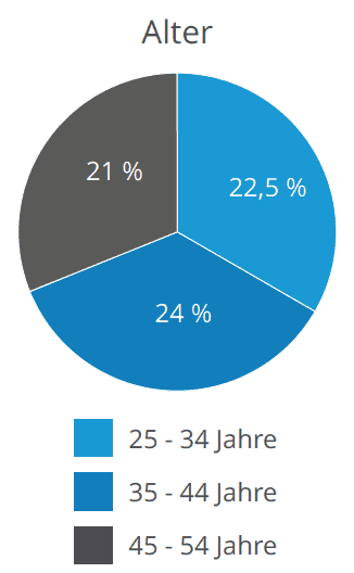 zahlen_fakten_2018_fe-tv_alter