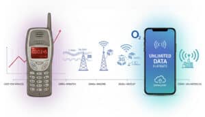 Mobilfunktarife im Wandel: Von Minutenpreisen zu Daten-Flatrates